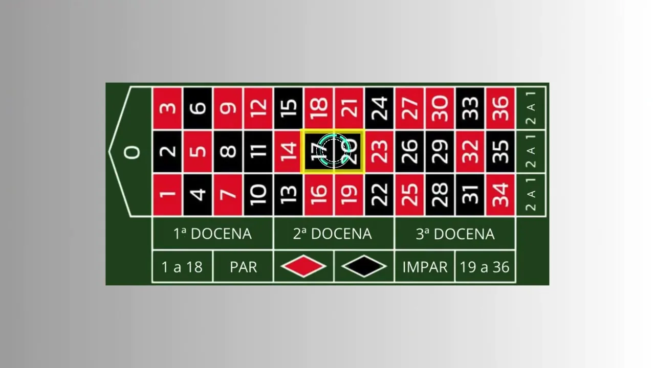 Apuestas internas de la ruleta: pleno, caballo y transversal en la mesa