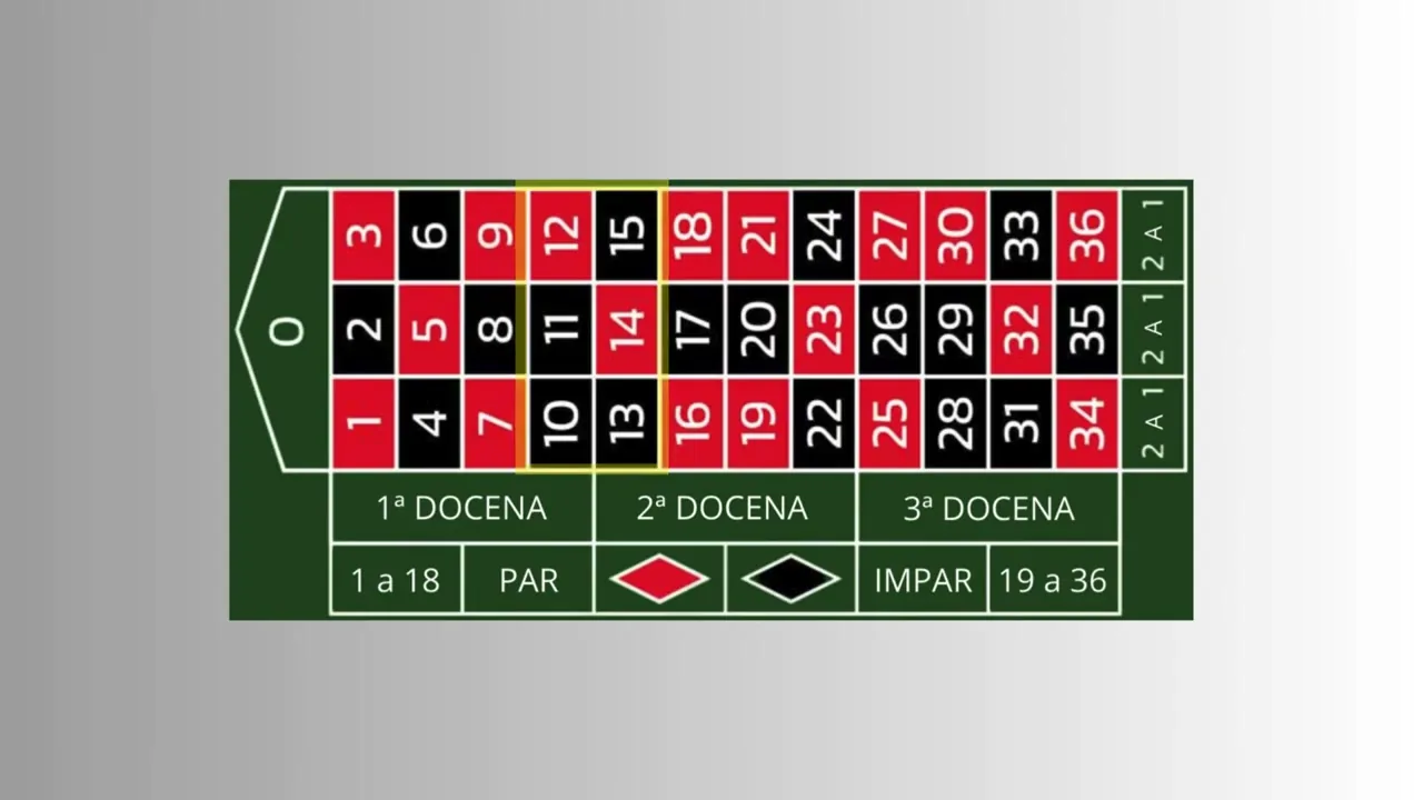 Tabla de pagos y probabilidades de los tipos de apuestas en la ruleta